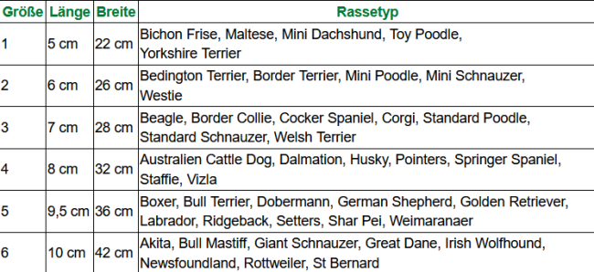 Maulkorb durchsichtig - Beißkorb für Hunde Baskerville Invisa, individuell formbar